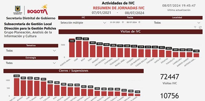 Puente Aranda, número 1 en operativos de IVC