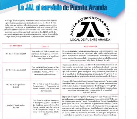 Periódico institucional de la Localidad de Puente Aranda